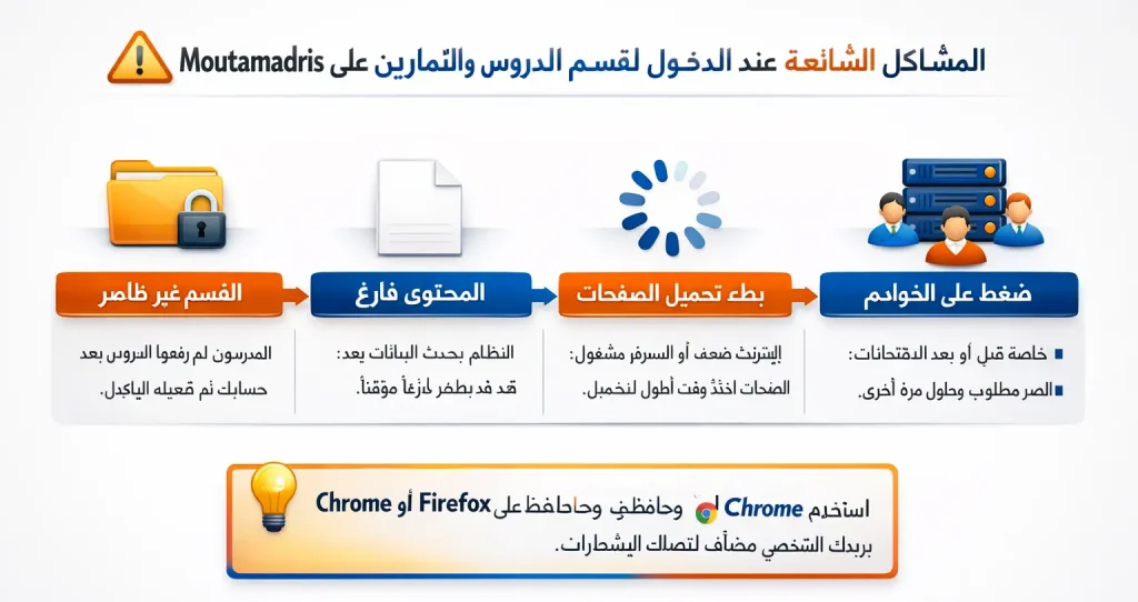 المشاكل الشائعة عند الدخول للقسم