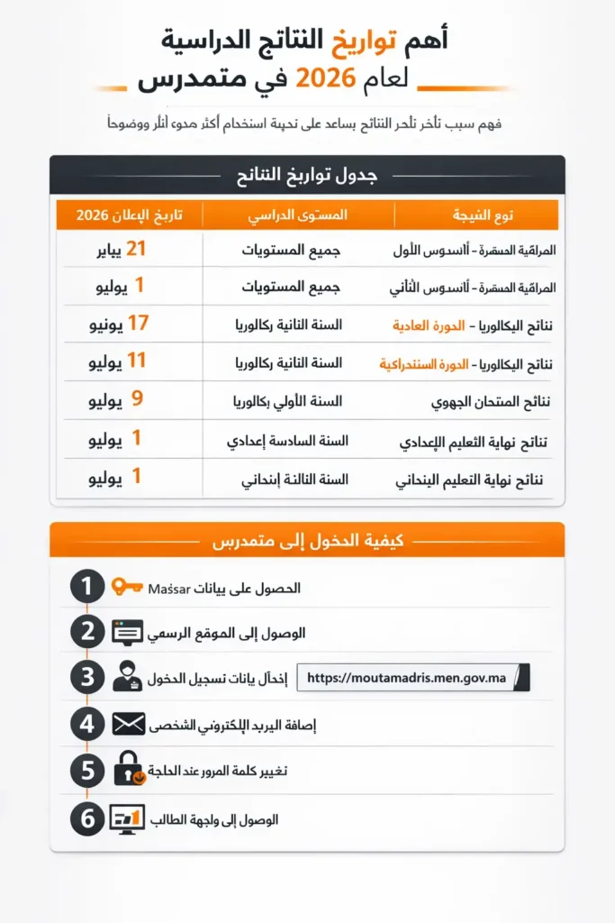 كيفية التسجيل وتسجيل الدخول إلى فضاء متمدرس